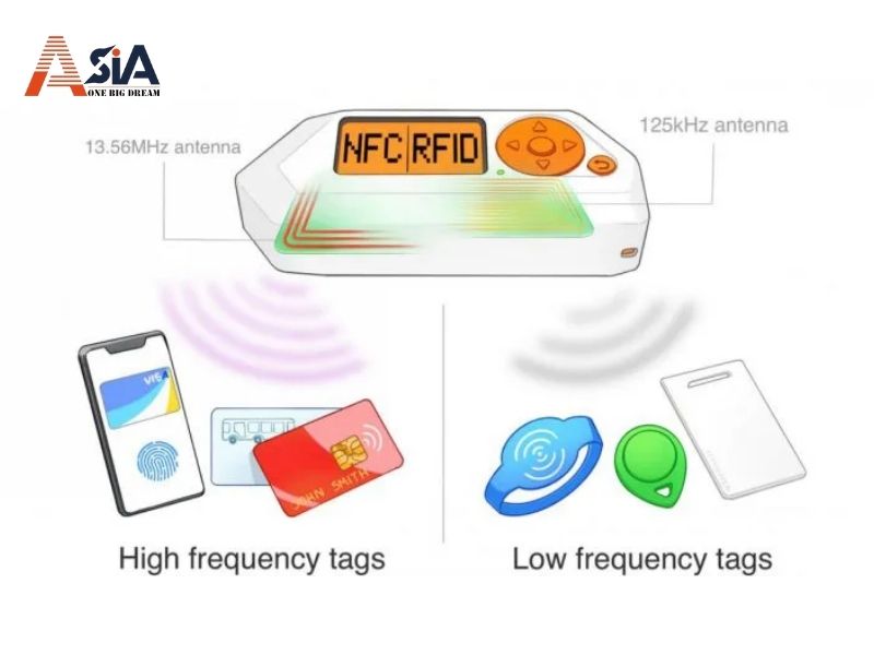 Thẻ từ thang máy tần số thấp công nghệ RFID